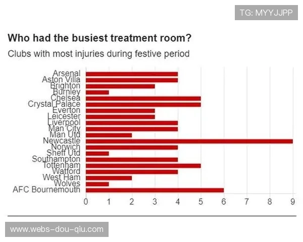赛季关键节点回顾：圣诞赛程如何影响争冠格局