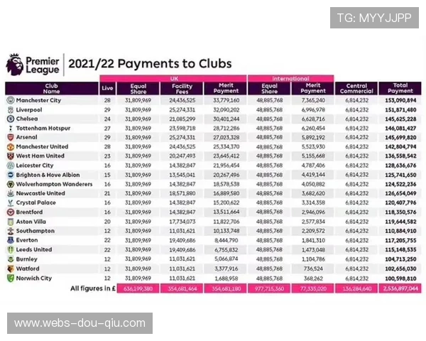 资本注入改变联赛格局,英超22亿英镑支出创纪录 资本注入改变联赛格局,英超22亿英镑支出创纪录